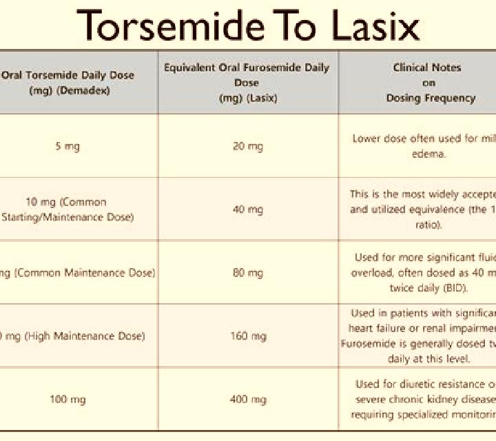 Lasix elderly postop lasix dose pharmacy