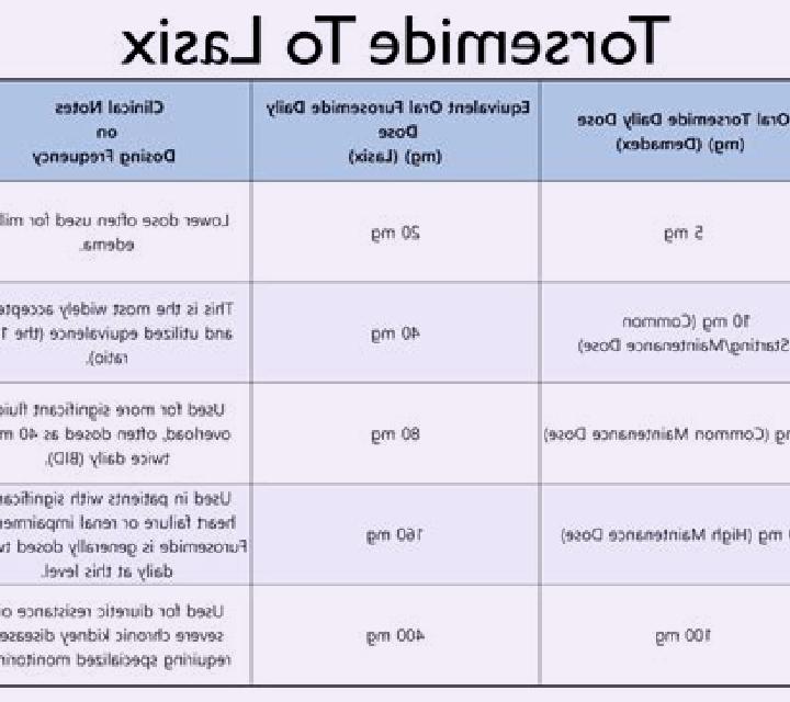Lasix elderly postop lasix dose tablet