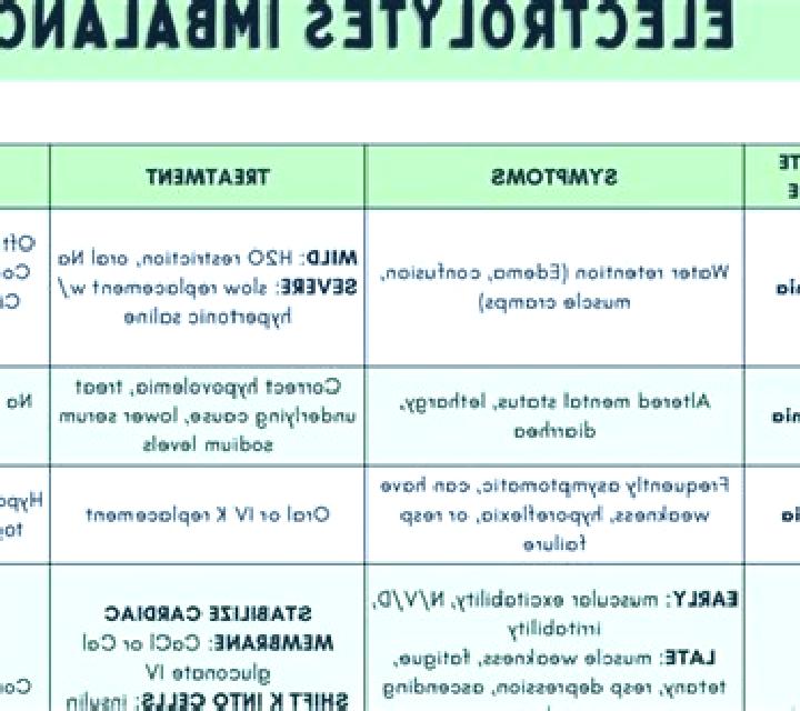 Lasix electrolyte abnormalities with lasix pills