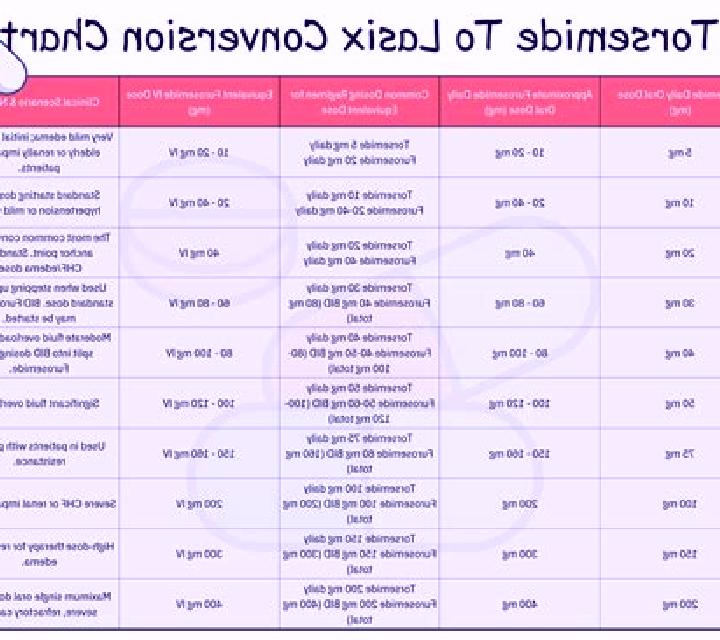 Lasix elevated creatinine on lasix pills