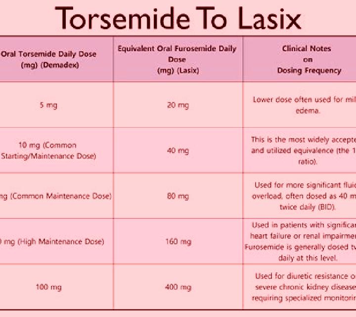 Lasix equivalent torsemide lasix medication