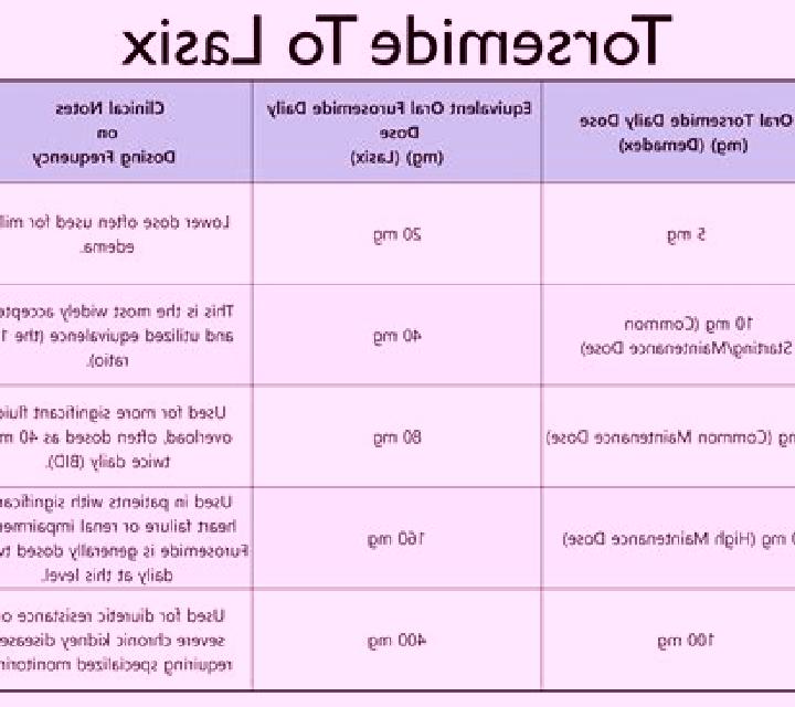 Lasix equivalent torsemide lasix tablet