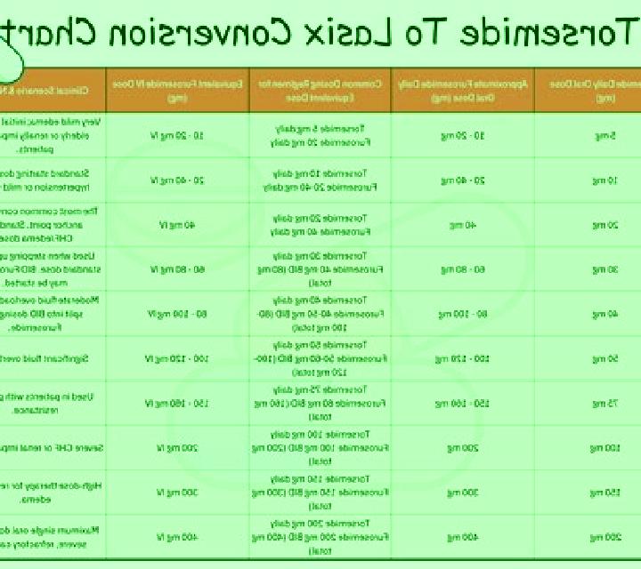 Lasix ethacrynic acid lasix conversion medication