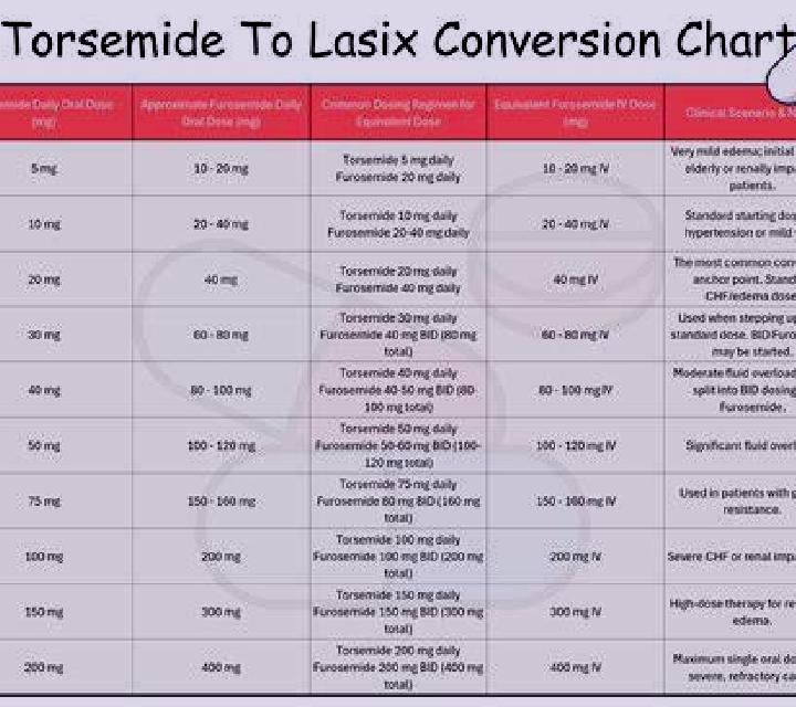 Lasix examide vs lasix medication