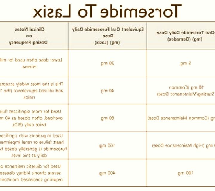 Lasix examide vs lasix pharmacy