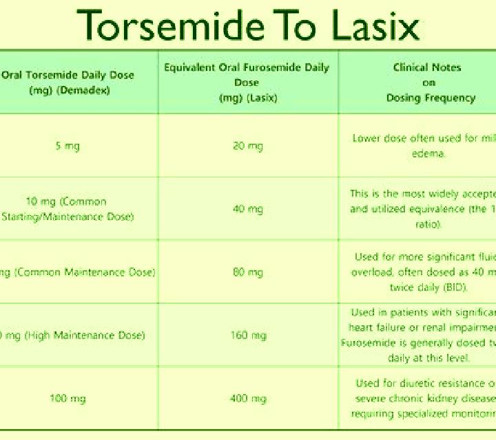 Lasix examide vs lasix tablet