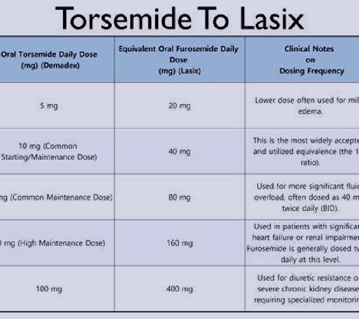 Lasix exercise on lasix medication