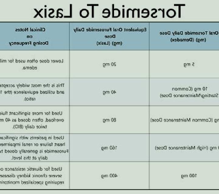 Lasix flomax vs lasix tablet