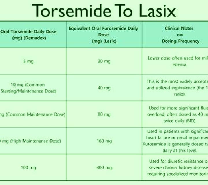 Lasix fluid intake on lasix tablet