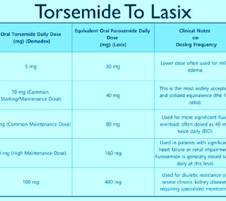 Lasix fluid intake with lasix tablet