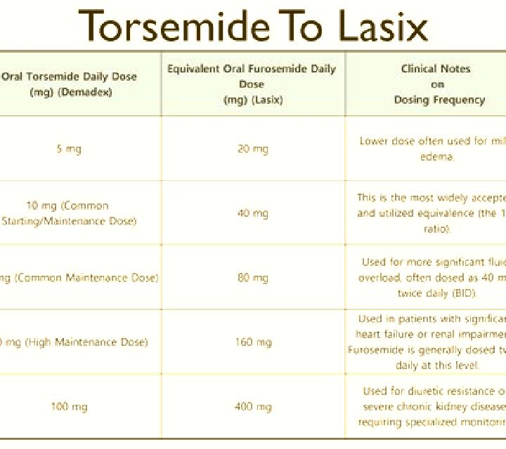 Lasix function of lasix tablet