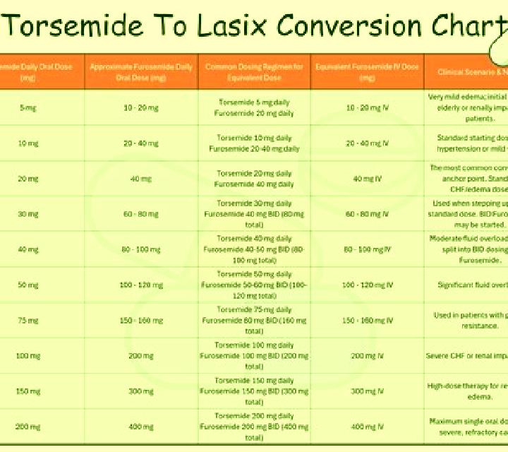 Lasix furosemide lasix conversion medication