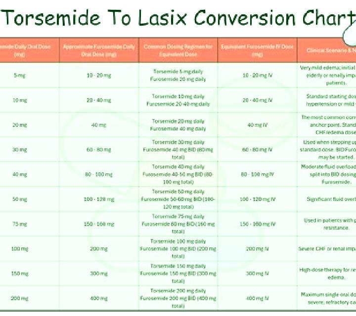 Lasix generic equivalent for lasix medication