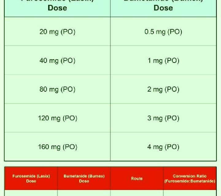 Lasix give diuril before lasix tablet
