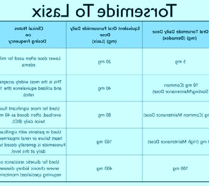 Lasix giving lanoxin with lasix together tablet