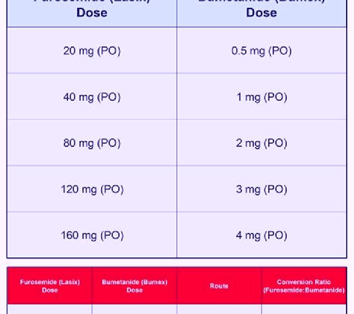 Lasix half life lasix medication