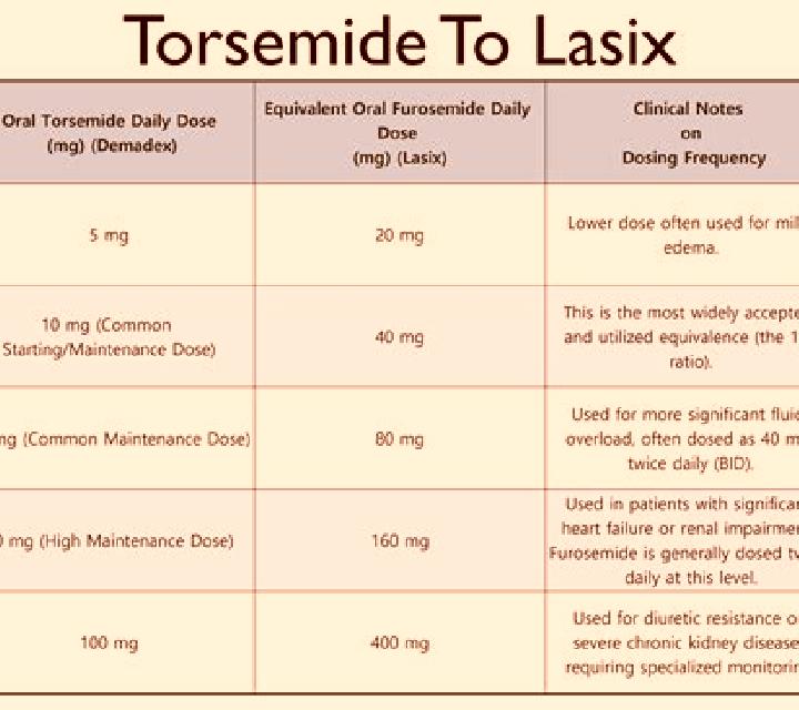Lasix hctz v lasix medication