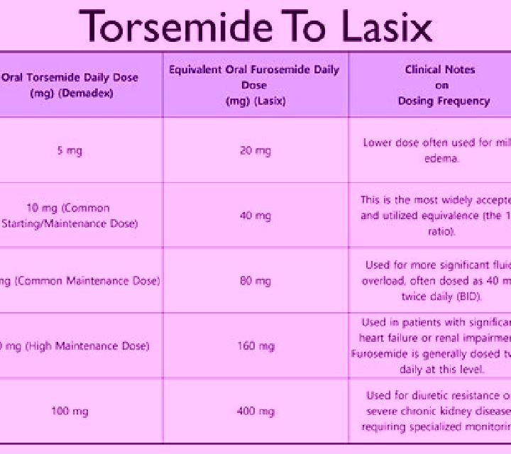 Lasix hctz v lasix pharmacy