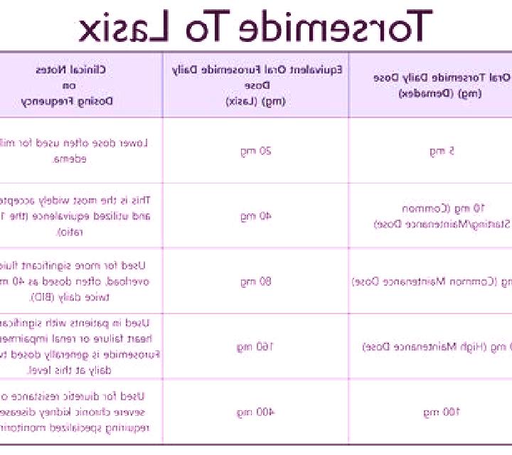 Lasix hctz vs lasix tablet