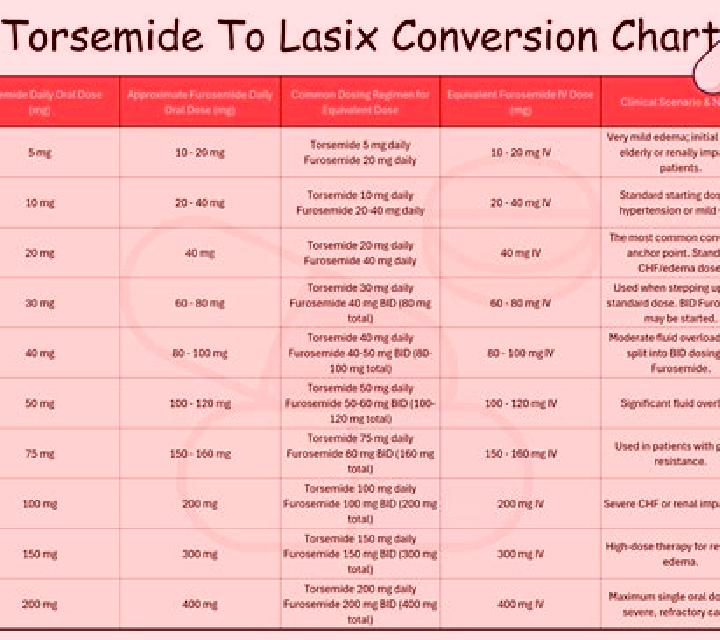 Lasix hearing loss lasix pills