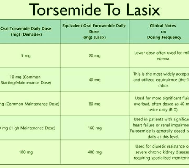 Lasix hf and lasix dosing tablet