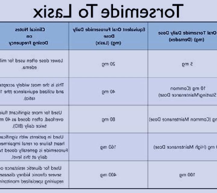 Lasix high potassium while on lasix medication