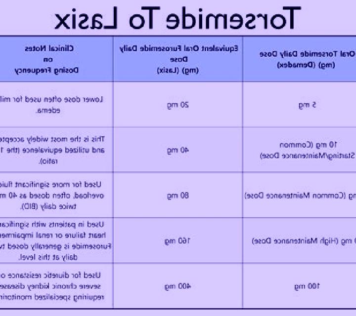 Lasix high potassium while on lasix pharmacy