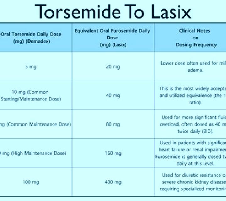Lasix high potassium while on lasix tablet