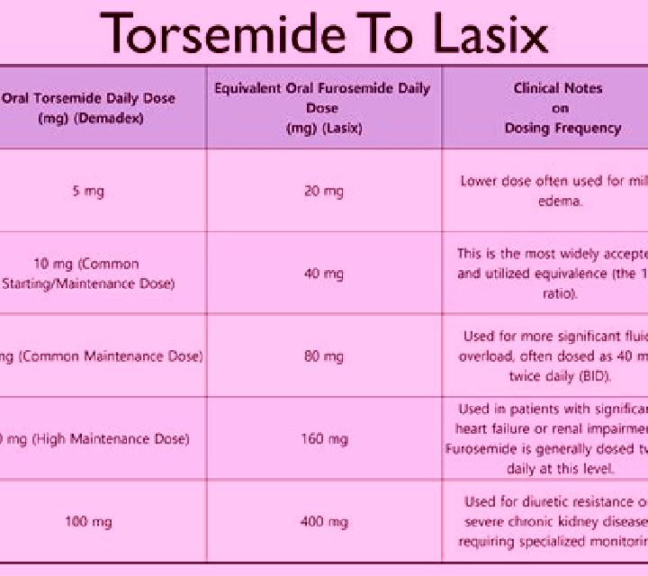 Lasix hold lasix for surgery pharmacy