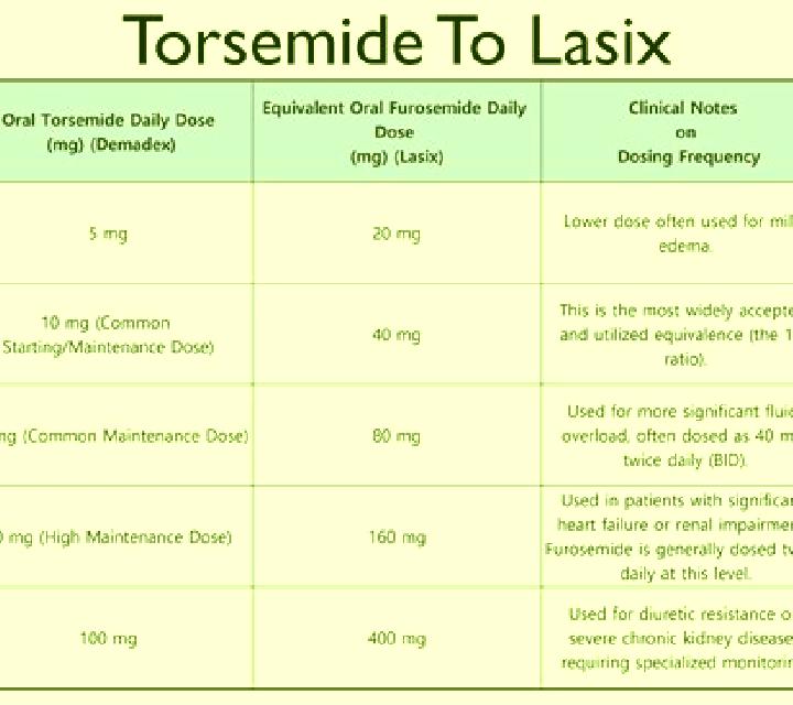 Lasix how do i stop taking lasix tablet