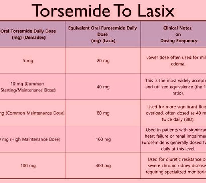 Lasix how do lasix work pills