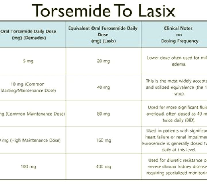 Lasix how does lasix affect potassium tablet