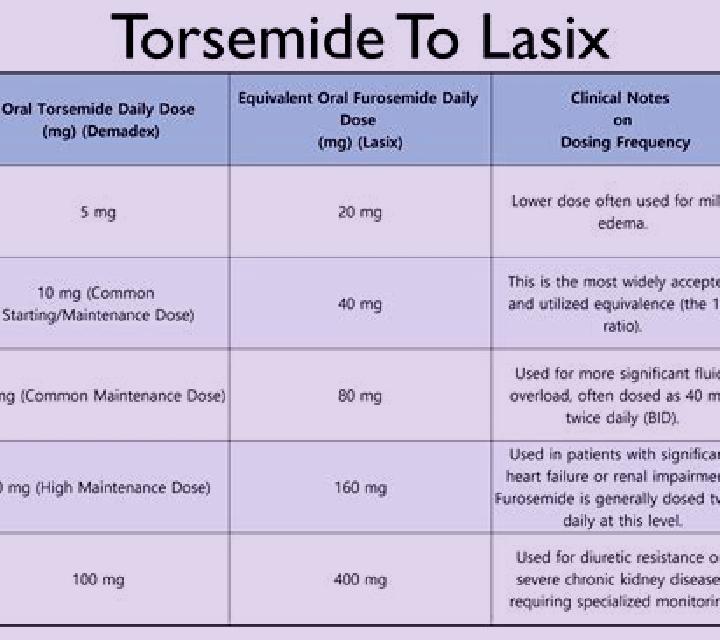 Lasix how does lasix affect the creatinine tablet