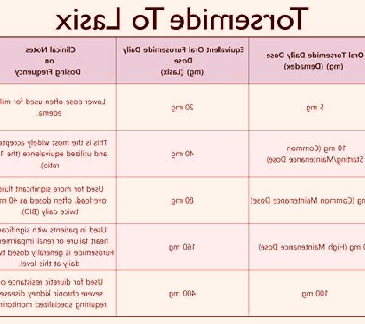 Lasix how does lasix and lanoxin interact pharmacy