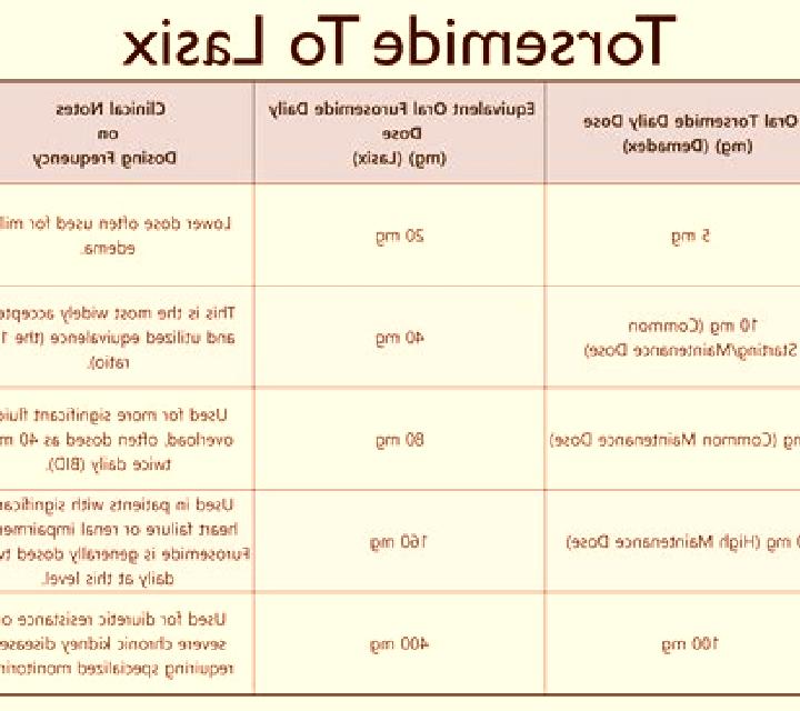 Lasix how does lasix cause ototoxicity tablet