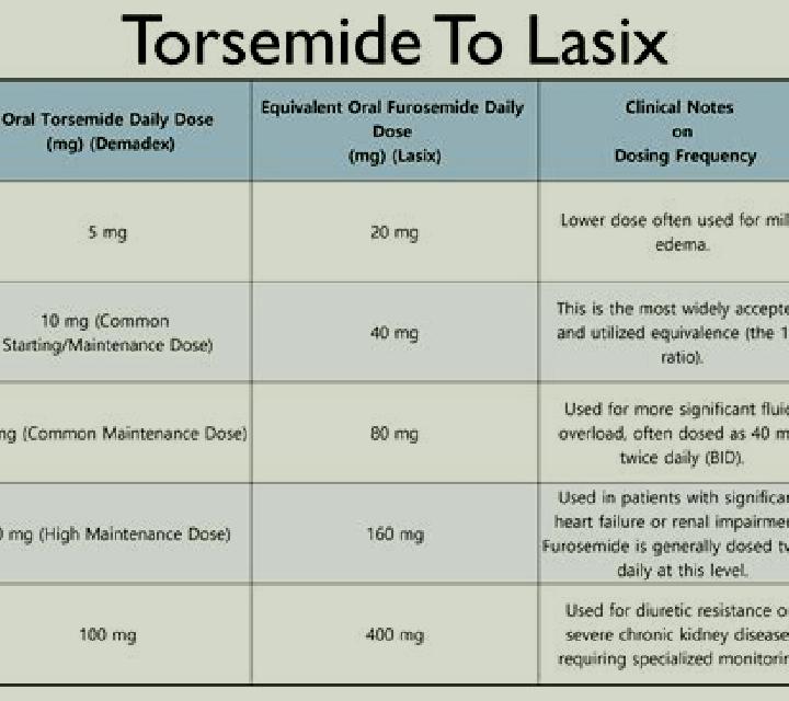 Lasix how does lasix deplete potassium medication