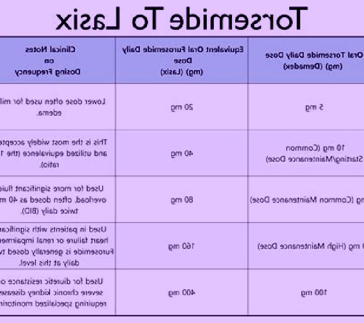 Lasix how does lasix improve edema medication