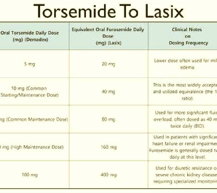 Lasix how does lasix improve edema tablet