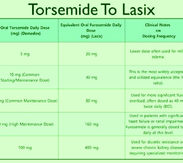 Lasix how does lasix make you pee pills