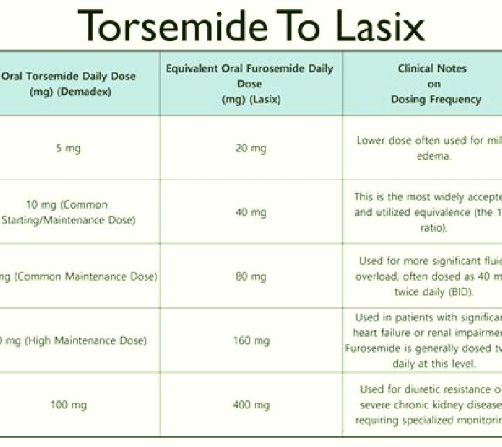 Lasix how does lasix pills work pharmacy