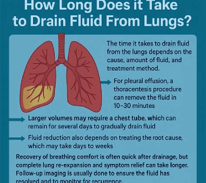 Lasix how does lasix pull fluid from the lungs tablet