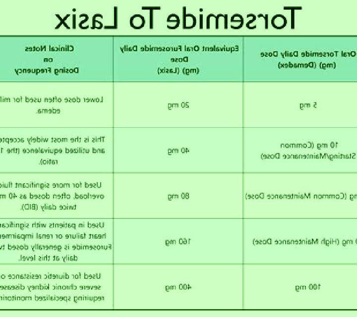 Lasix how does lasix pull water from the lungs tablet