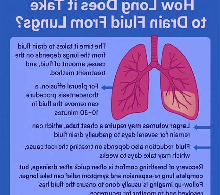 Lasix how does lasix remove fluid from the lungs tablet