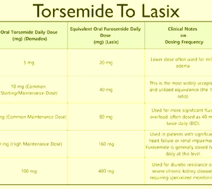 Lasix how does lasix remove potassium pharmacy
