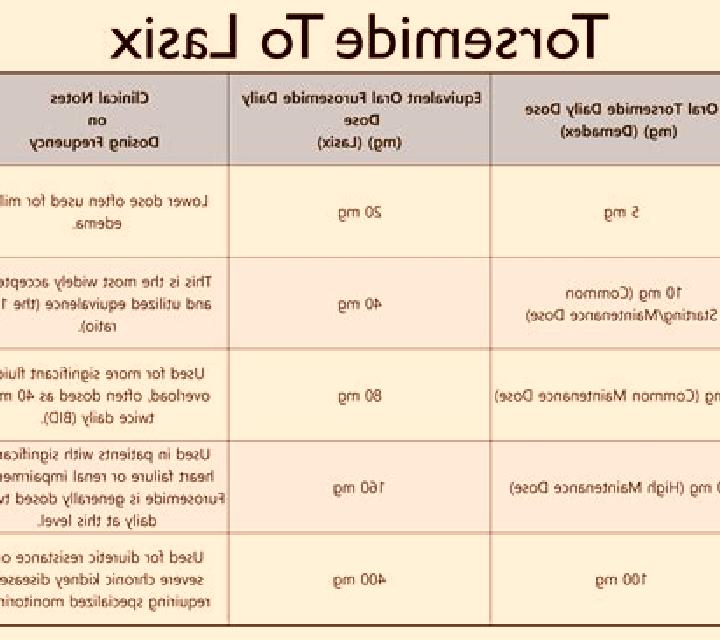 Lasix how does lasix work medication