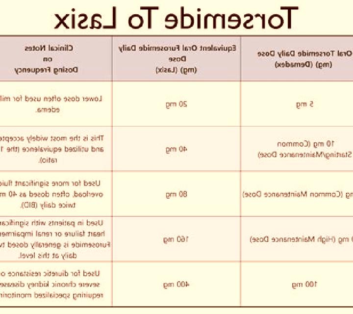 Lasix how does lasix work pharmacy