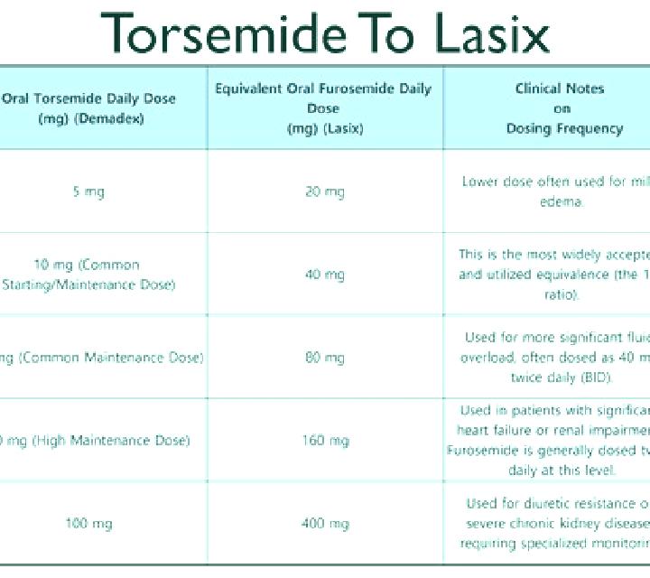 Lasix how does lasix work to reduce edema pharmacy