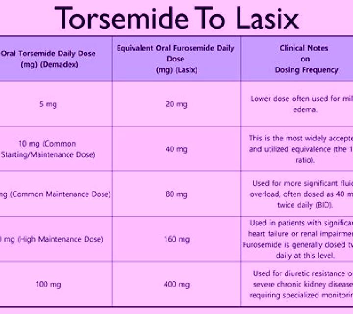 Lasix how does lasix work to reduce edema tablet