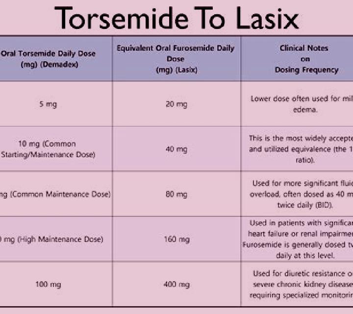 Lasix how does lasix work to remove fluid pharmacy
