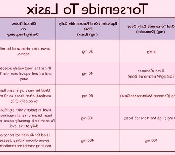 Lasix how does lasix work to remove fluid tablet